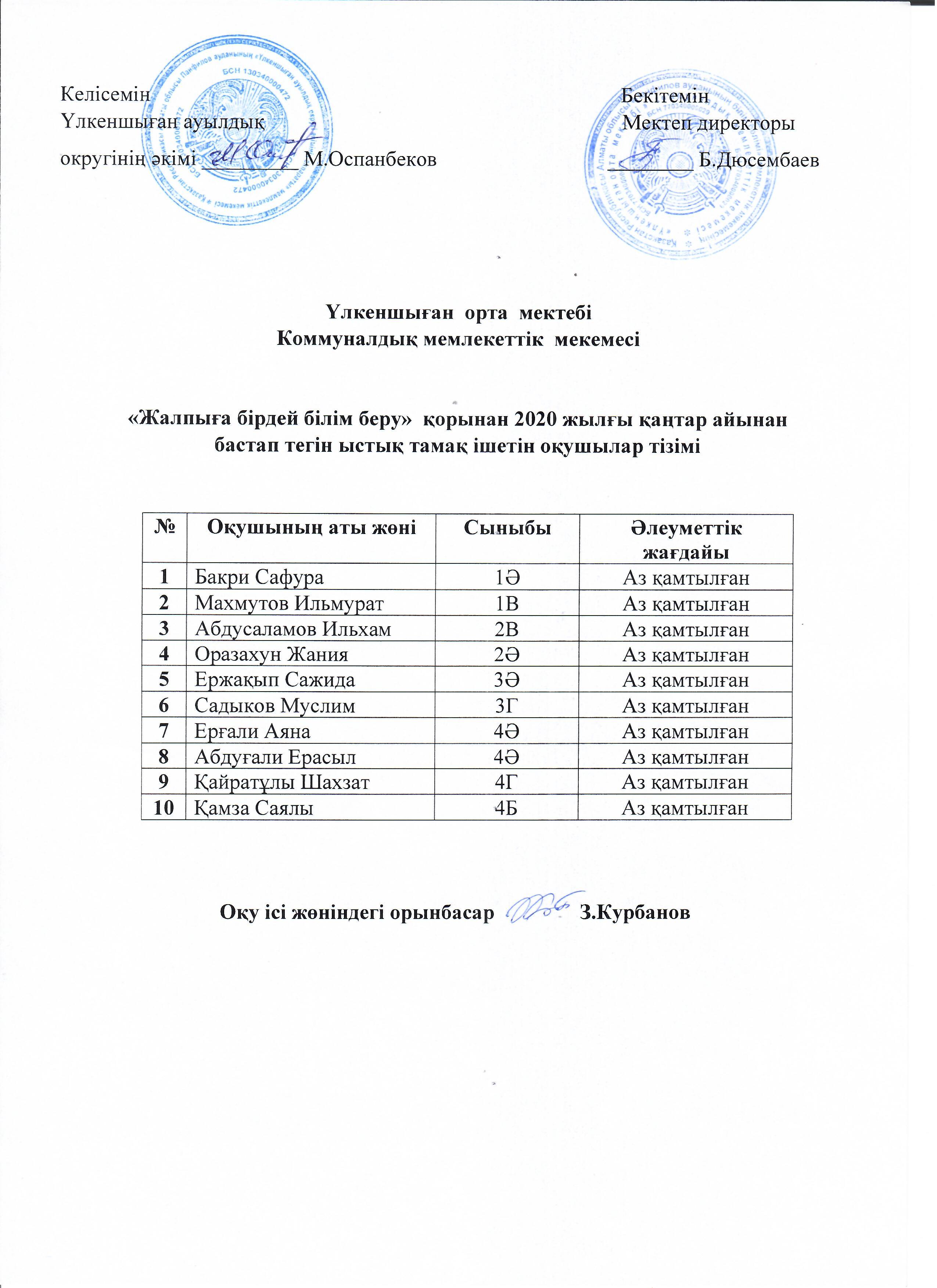 2019-2020 ыстық тамақ ішетін оқушылар тізімі